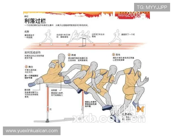 全面解析跨栏技术动作要领助力跑者高效提升竞技表现全方位实用指南 全面解析跨栏技术动作要领助力跑者高效提升竞技表现全方位实用指南